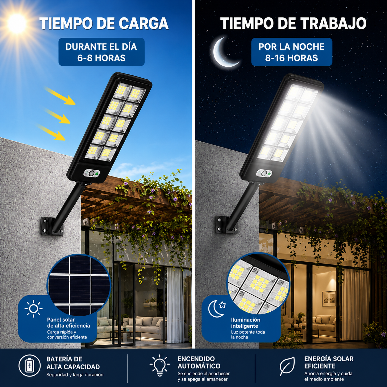 SolarGuard™